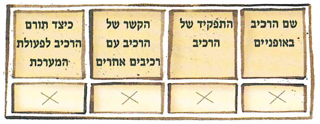 (בספר תמונה, היעזר במנחה)